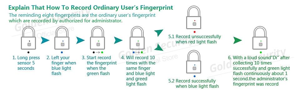 LockDown - Smart Fingerprint Padlock